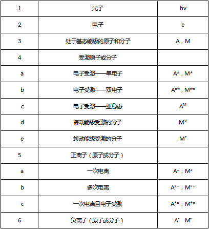 等離子粒子表格 等離子粒子表格