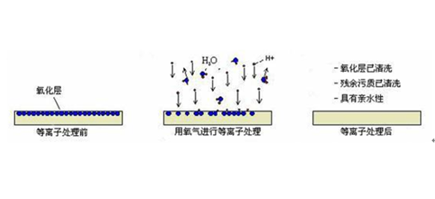 等離子清洗.png 等離子清洗.png