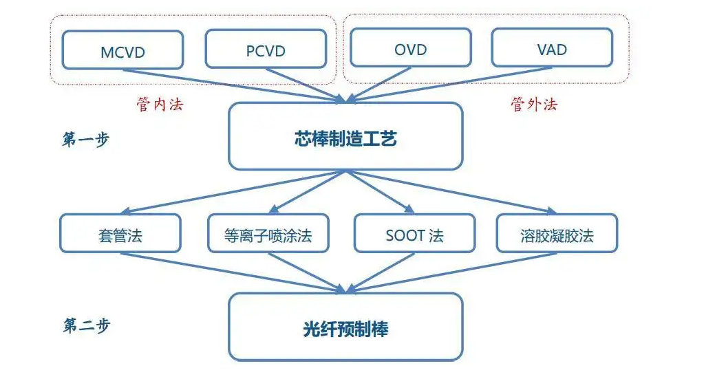 等離子體化學(xué)氣相沉積.png 等離子體化學(xué)氣相沉積.png