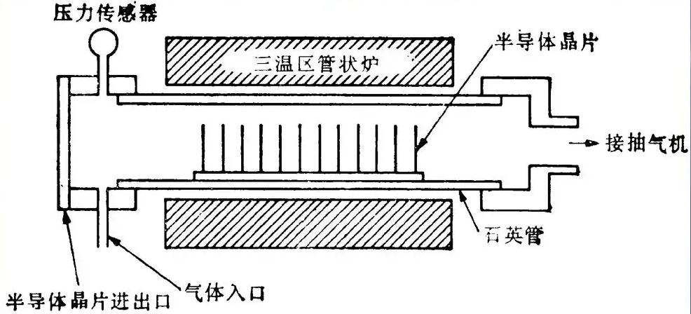 等離子體化學(xué)氣相沉積.png 等離子體化學(xué)氣相沉積.png