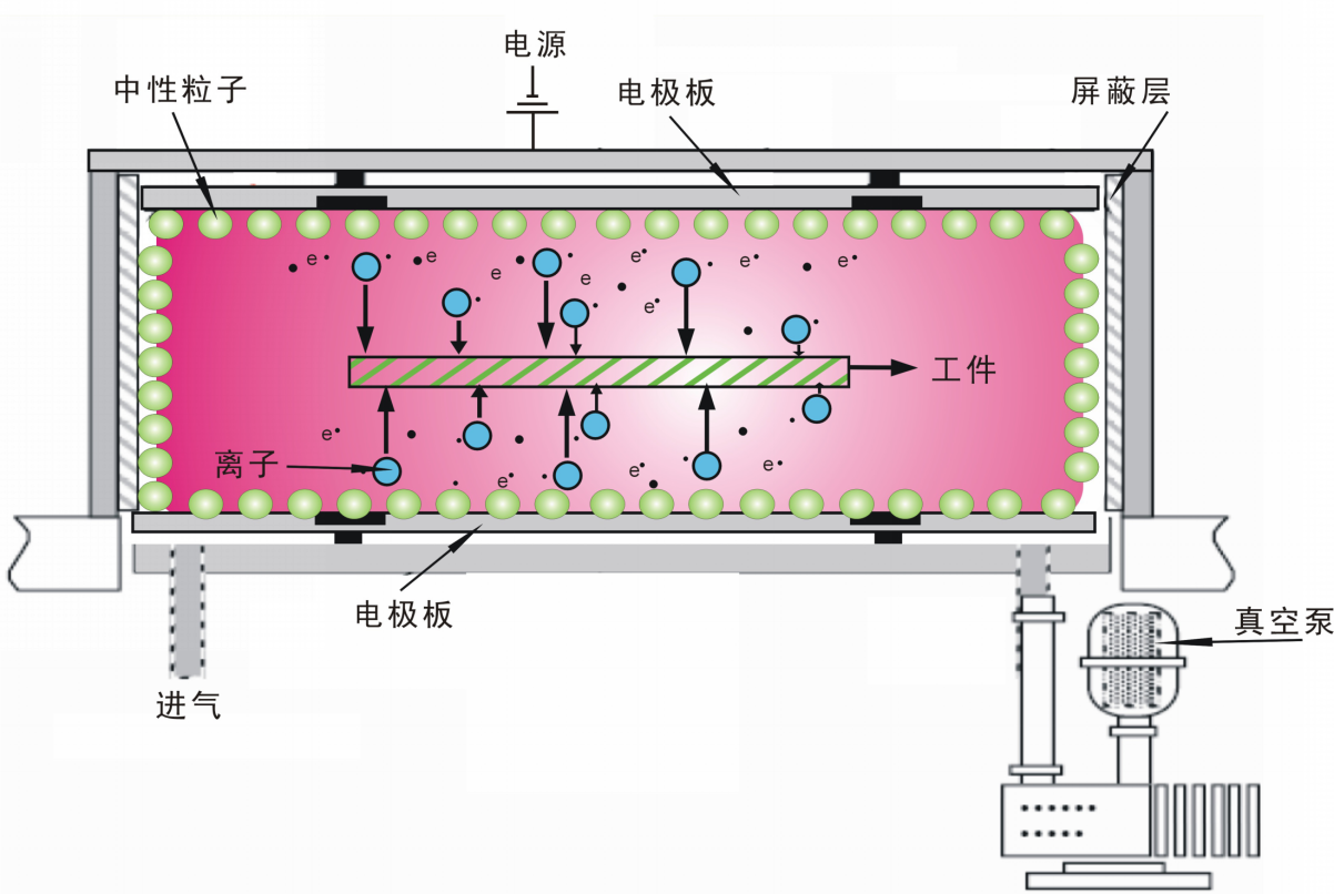等離子清洗機(jī).png 等離子清洗機(jī).png