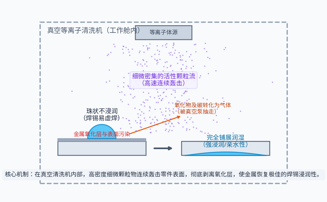 真空等離子圖示.png