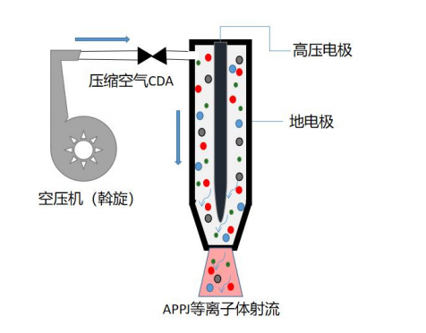 噴槍結(jié)構(gòu).png